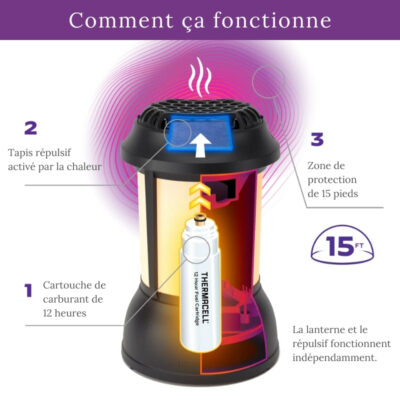 Comment fonctionne la lanterne de patio Thermacell